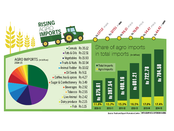 agro-products-top-import-list