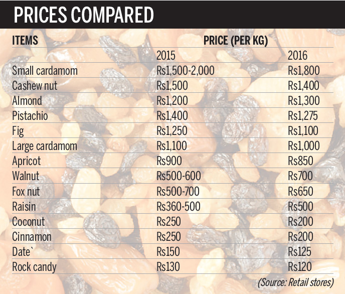 adequate-supplies-keep-prices-of-dried-fruits-stable