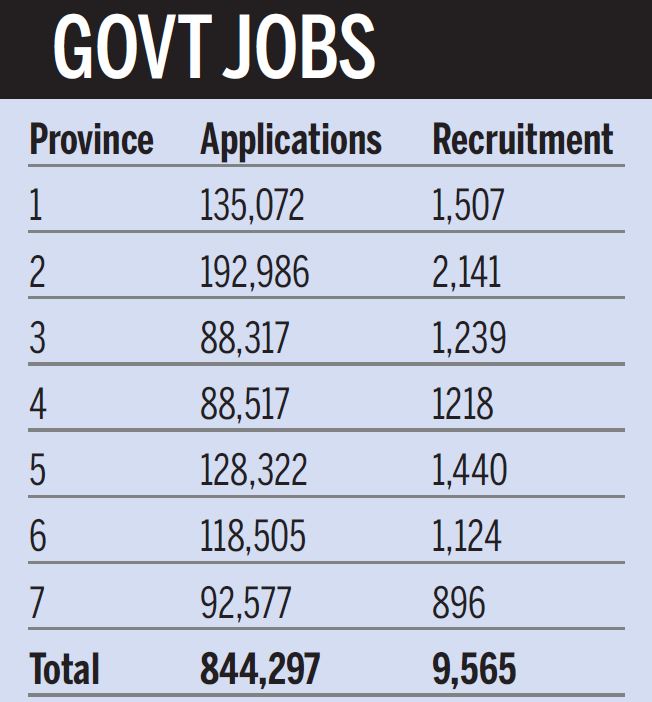 Province 2 tops application and recruitment tables