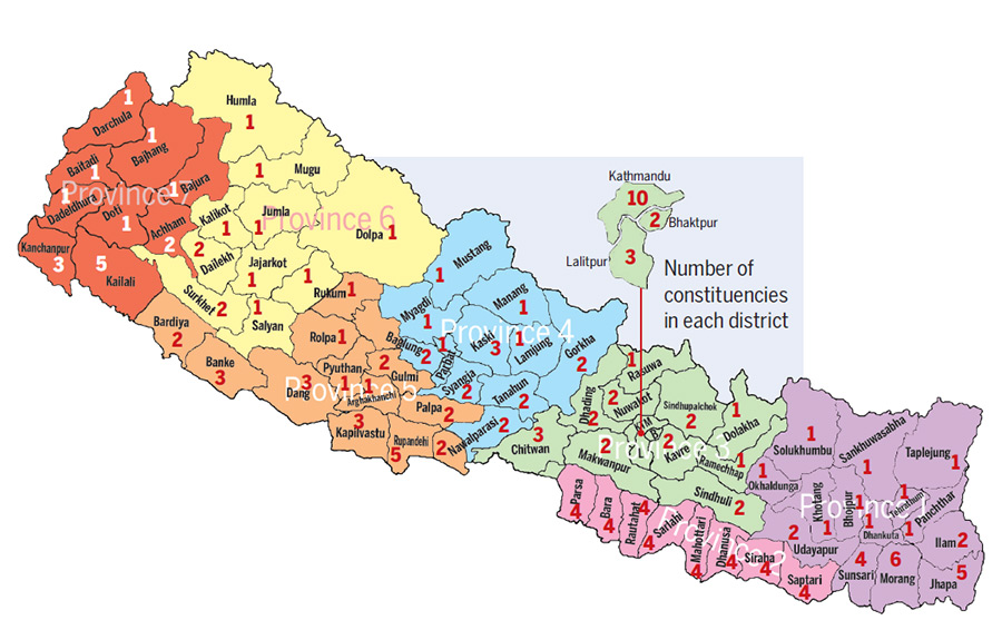 Forex nepal