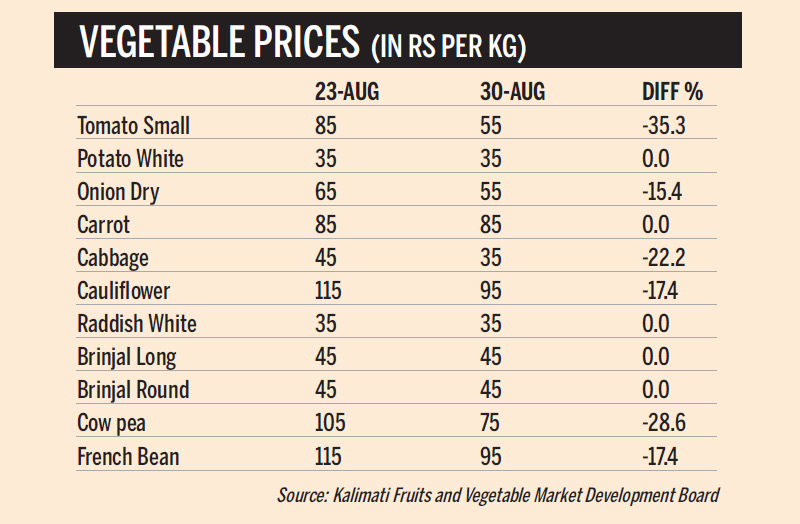 Veggie prices decline as regular supplies resume