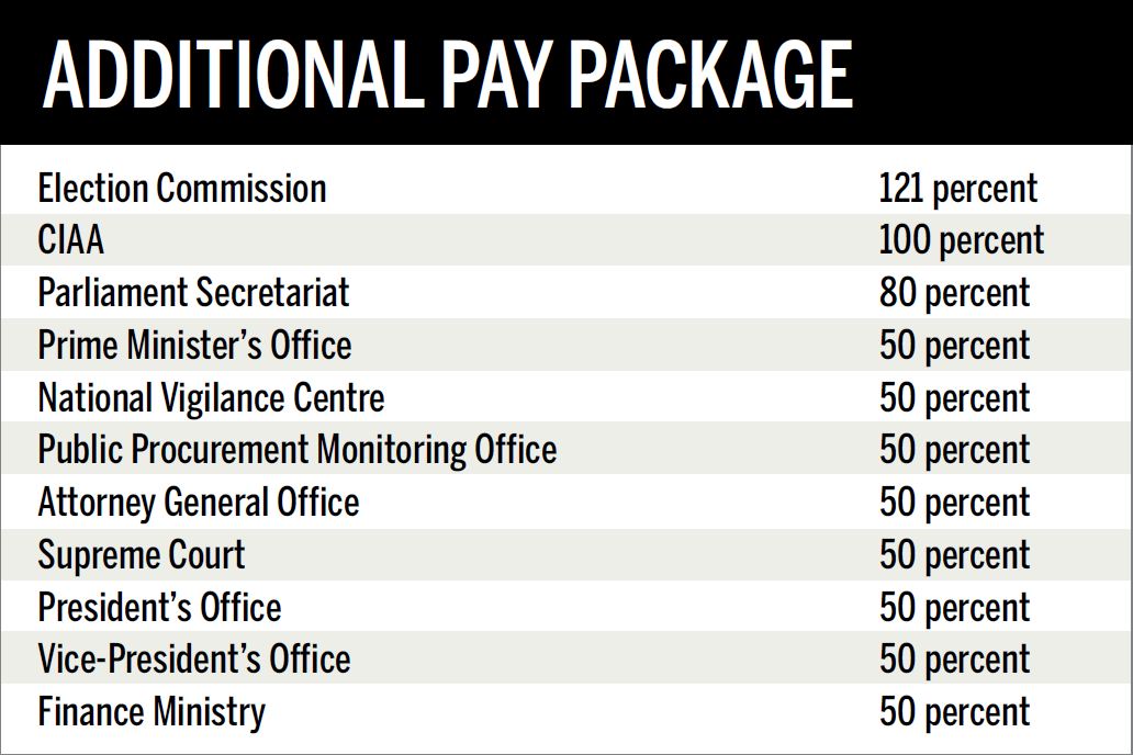 Govt scraps most of perks, incentives of civil servants