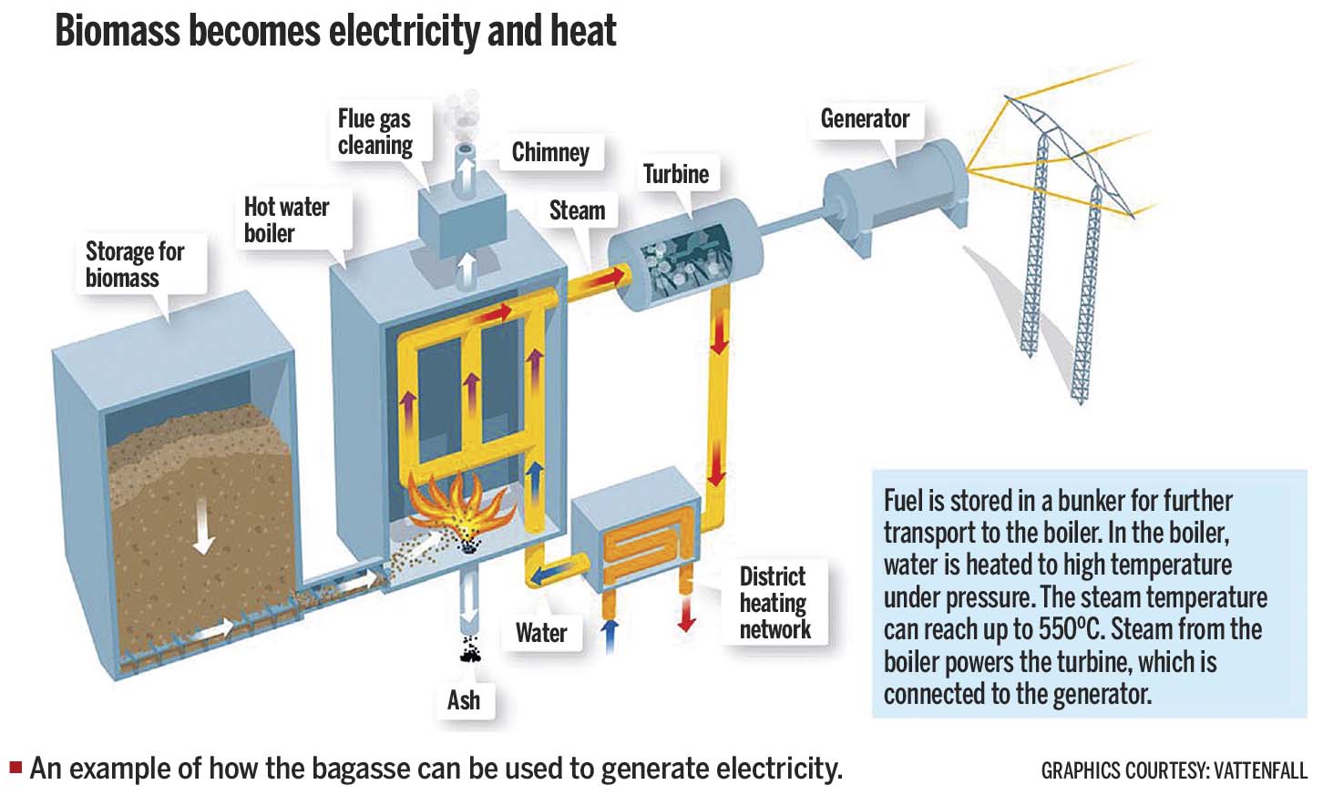 Can steam generate electricity фото 9
