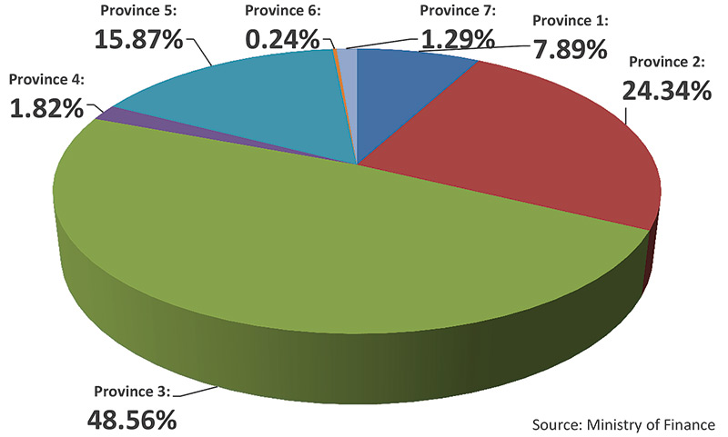 Name Different Methods Of Revenue Collection