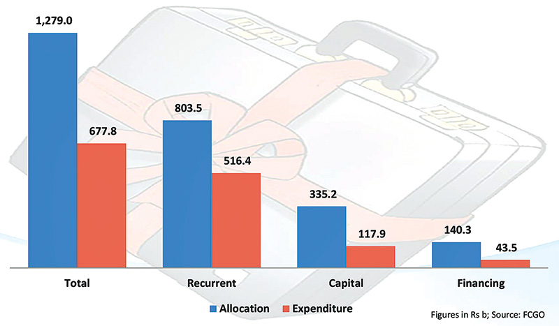 govt-utilises-35-percent-of-capital-budget-in-9-months