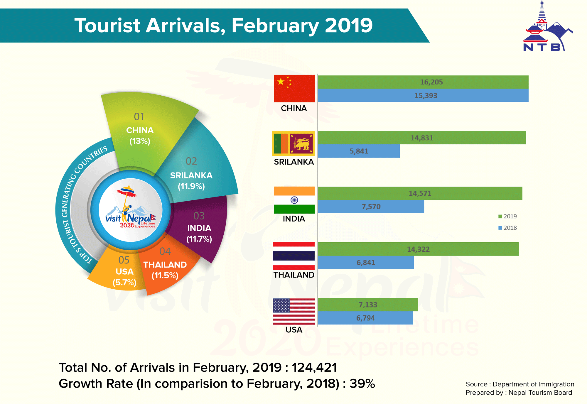 china tourist arrivals by country