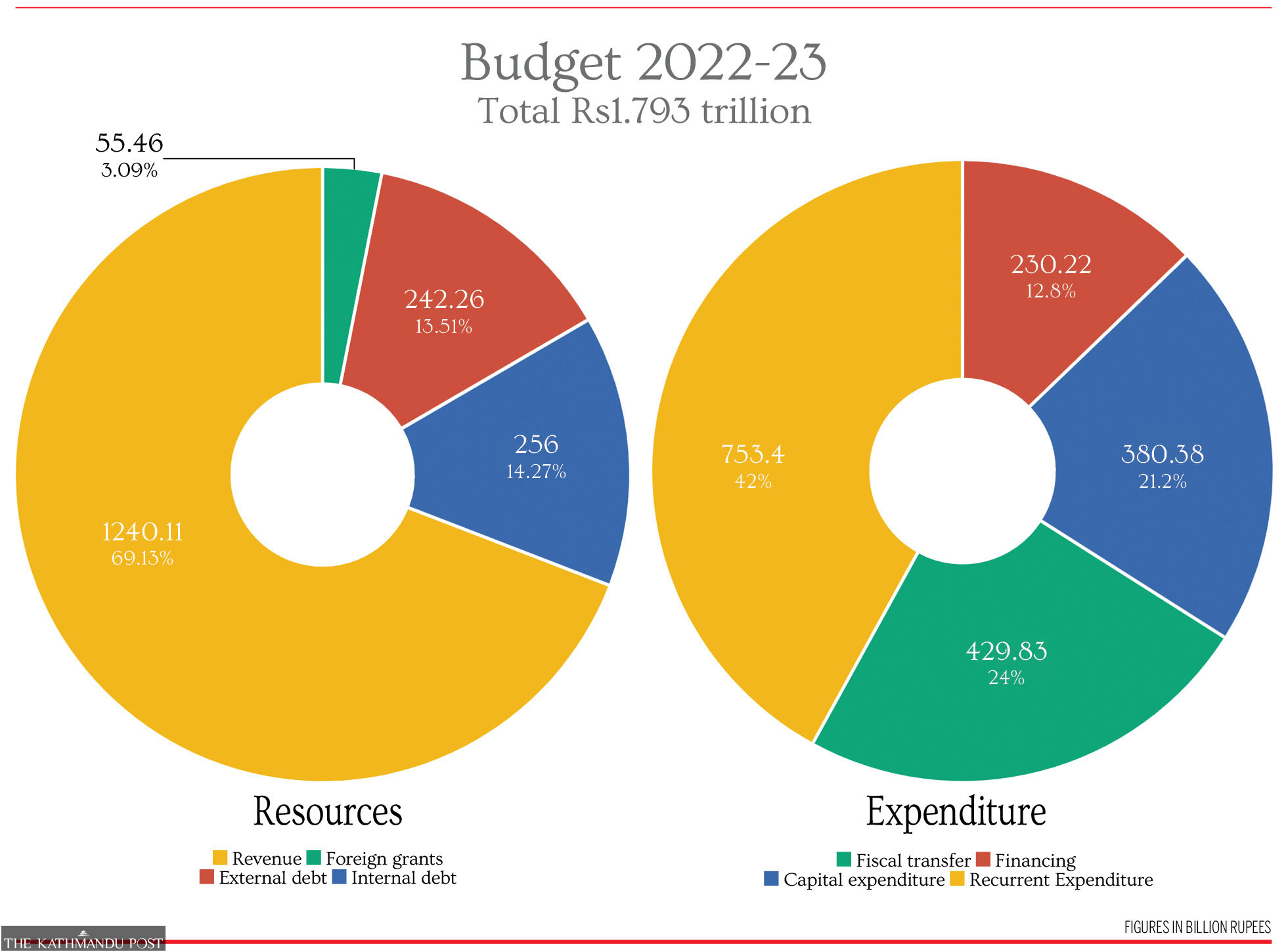 A Rs1.79 trillion budget with programmes aimed at polls and no clarity