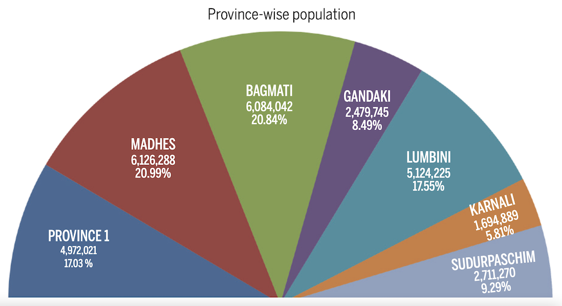 Nepal Census Some Highlights From Preliminary Report   ScreenShot20220127at11713AM1643225595 1643291263 