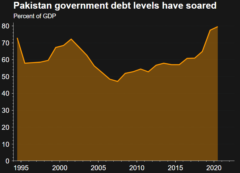 IMF board releases over 1.1 billion in Pakistan bailout funds