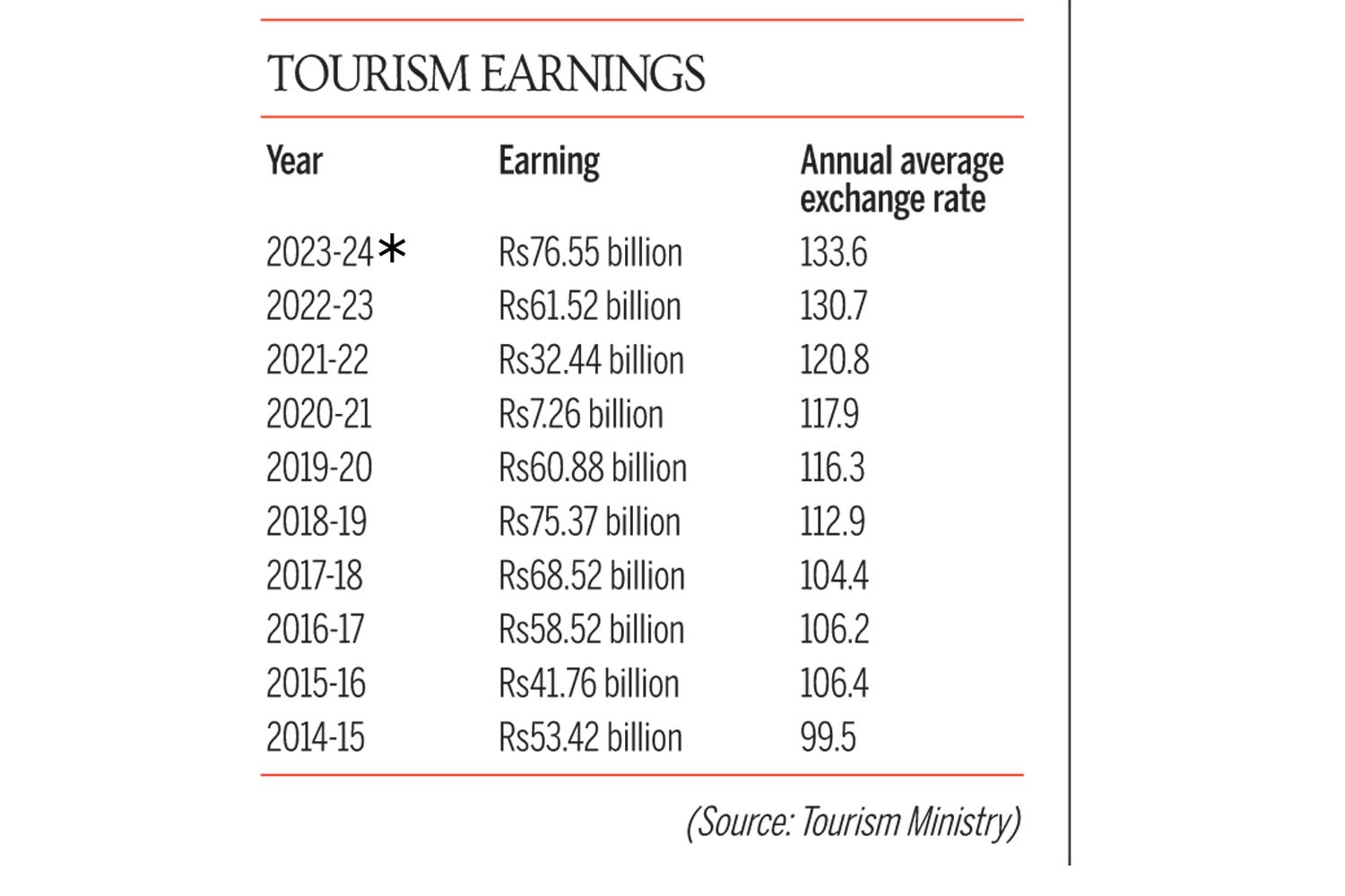 nepal tourism value