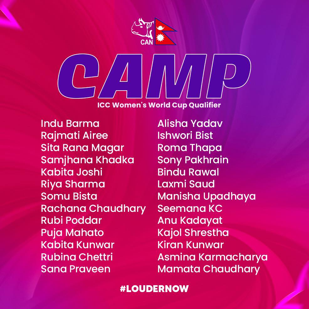 26 players called for closed camp targeting ICC Women’s T20 Global Qualifiers
